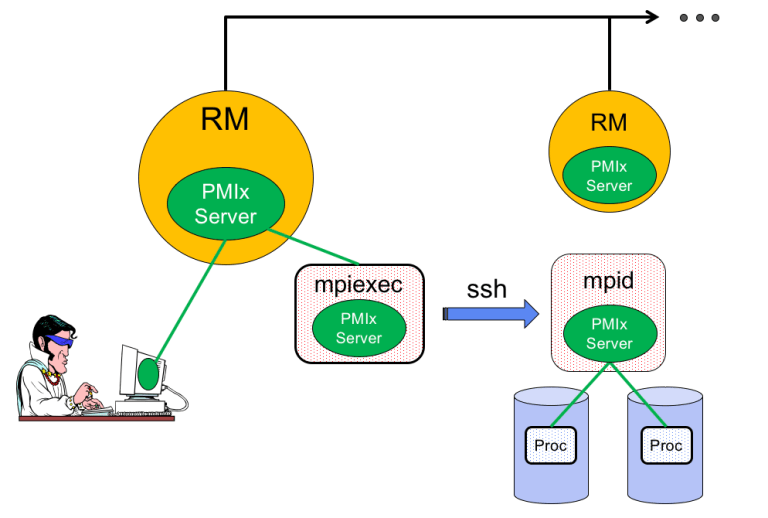 Containers Fig