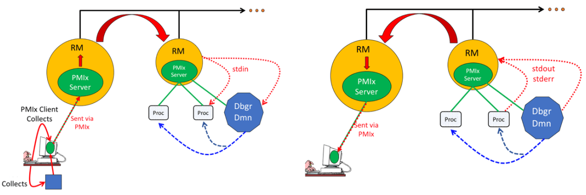 Debug stdio Fig