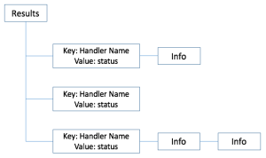 Event Notify Results Fig