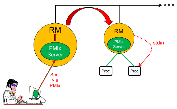 Input Fig