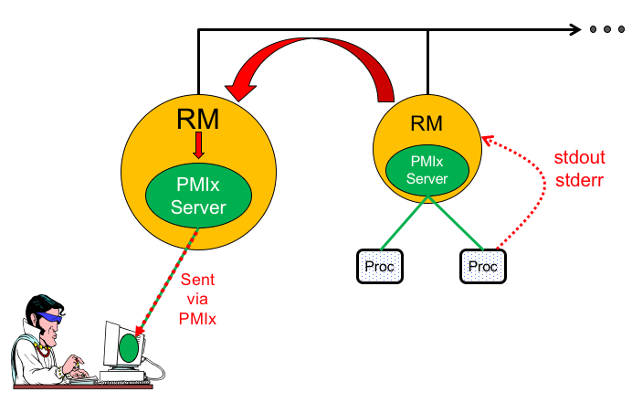 Output Fig