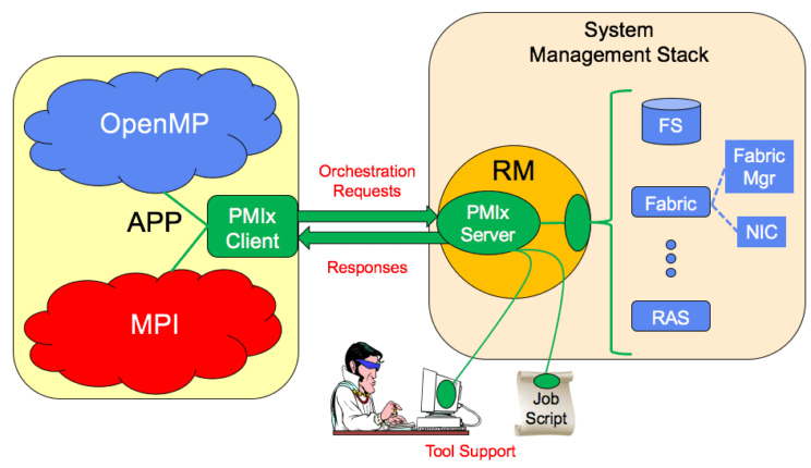 PMIx Logo Roles