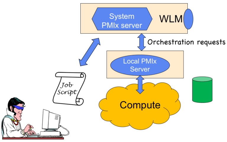 Runtime Control Fig